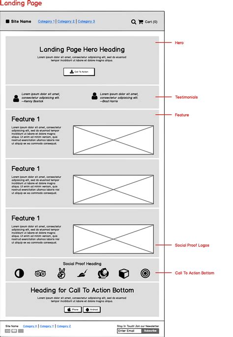Template Page Meaning