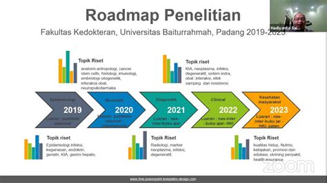 template ppt roadmap penelitian