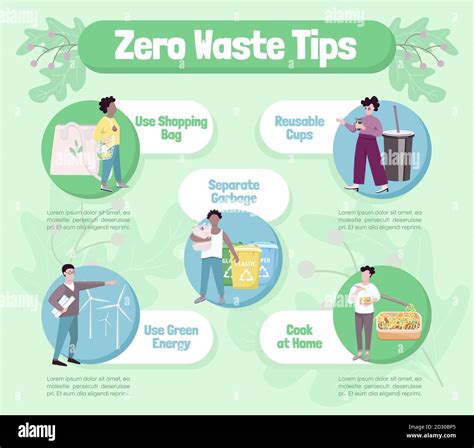 Template Ppt Zero Waste