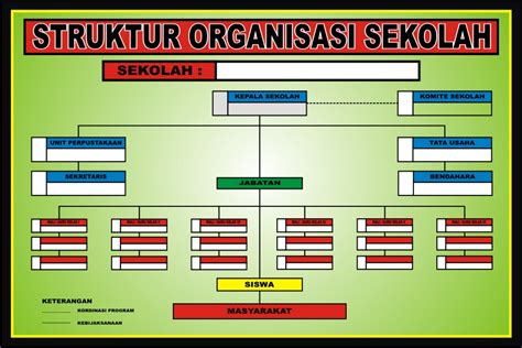 template struktur organisasi sekolah