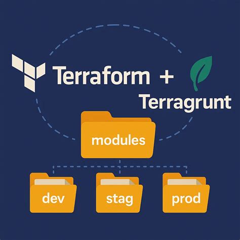 Template_File Terraform