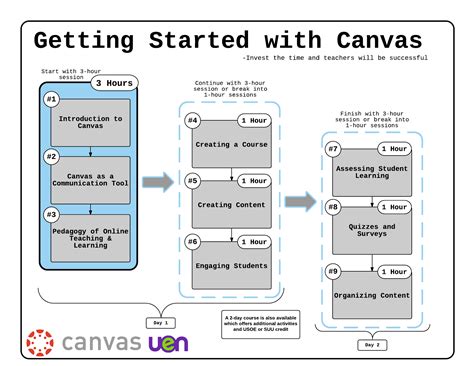 Templates Canvas Lms