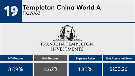 templeton china world fund