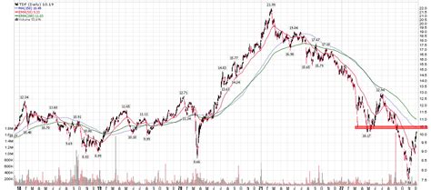 templeton dragon fund morningstar