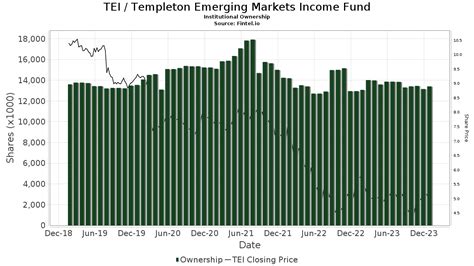 templeton emerging markets dividends