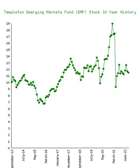 templeton emerging markets fund fact sheet