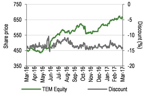 templeton emerging markets share price