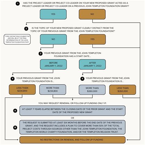 Templeton Foundation Grant Application Template