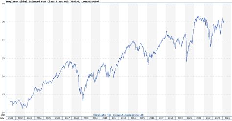 templeton global balanced fund fact sheet