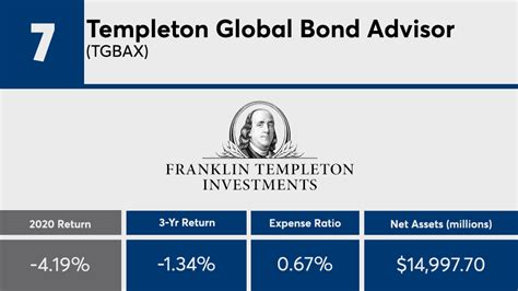 templeton global bond advisor