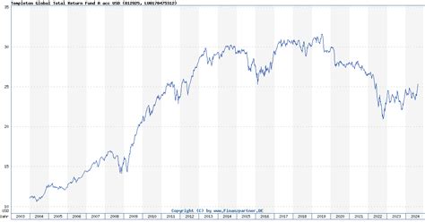 templeton global total return fund