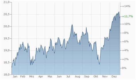 templeton growth fund a euro