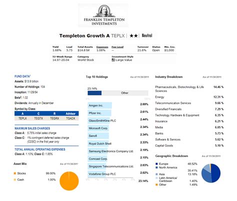 templeton growth fund class a ticker