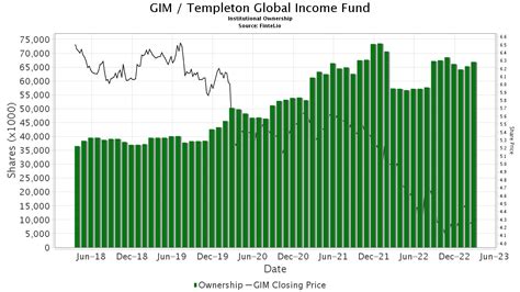 templeton world fund dividends