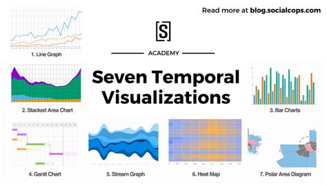 temporal data visualization examples