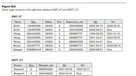 temporal database example
