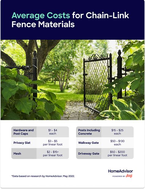 Temporary Fencing Cost Per Foot