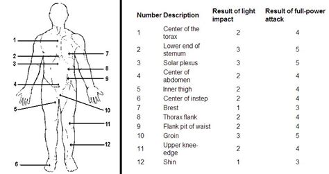 temporary paralysis pressure point