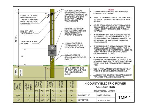 temporary power pole code