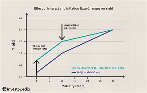 tempore morae interest rate
