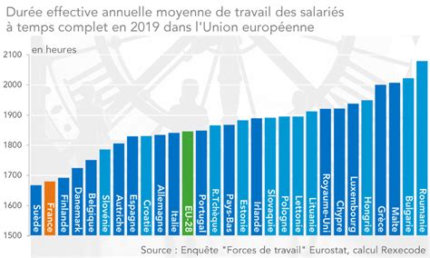 temps de travail monde