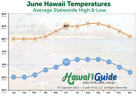 temps in hawaii in june