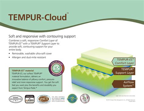 tempurpedic cloud select reviews