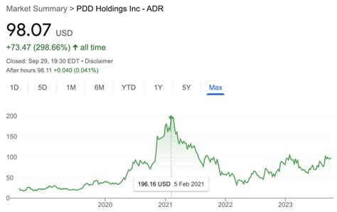 temu stock price trend