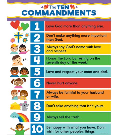 ten commandments in order 1 2 3