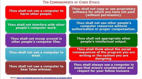 ten commandments of cyber ethics