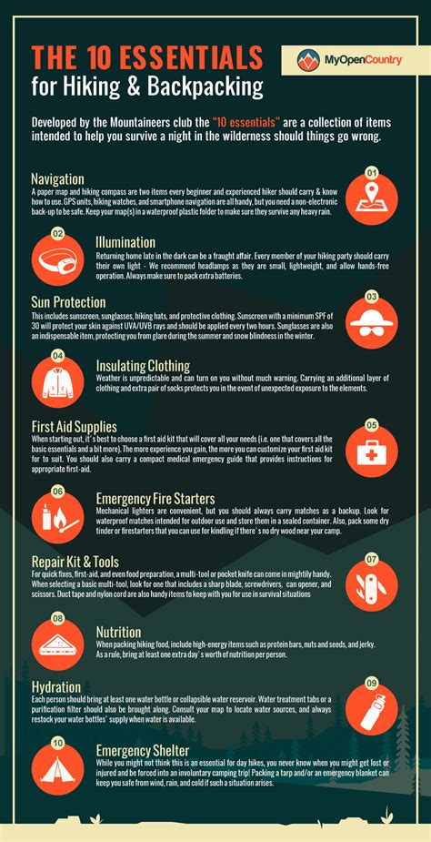 I Heart Pacific Northwest