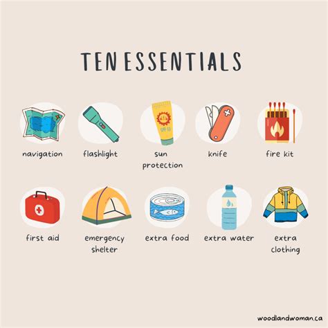 Ten Essentials List Apex