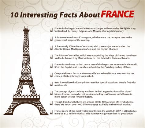 ten interesting facts about france