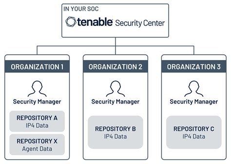 tenable security center updates