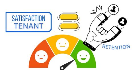 Emphasis on Tenant Satisfaction