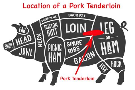 Tenderloin Location Pig