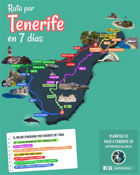 tenerife en una semana