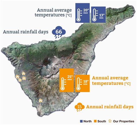 tenerife sur weather