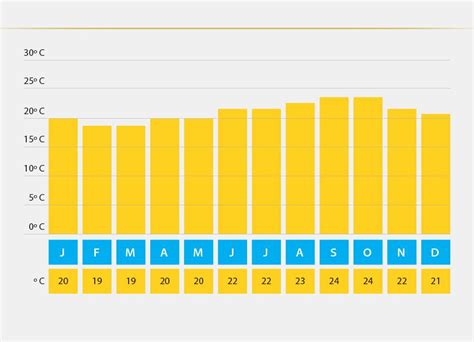 tenerife weather by month