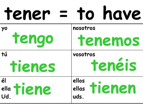 tengo vs tiene in spanish