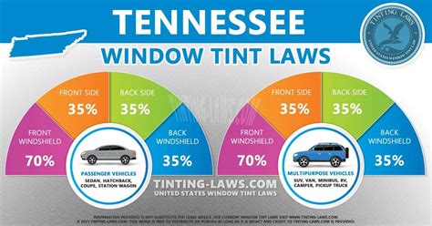Tennessee Tint Laws 2022 New Tint Laws in TN