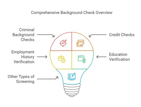 Understanding Tennessee Background Check Laws: Tips and Regulations to Follow