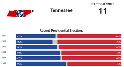 tennessee general election 2024