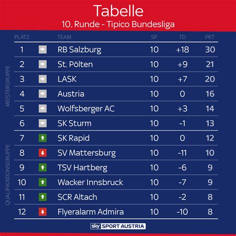 tennis bundesliga 2023 ergebnisse