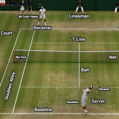 Tennis Definitions