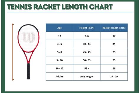 tennis racket sizes by age