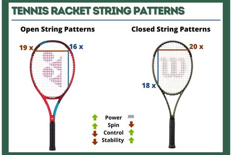 Tennis Racket String Patterns