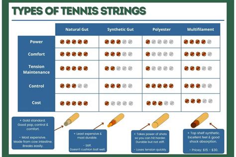 tennis racket string types