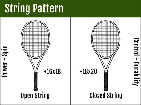 tennis racquet string pattern