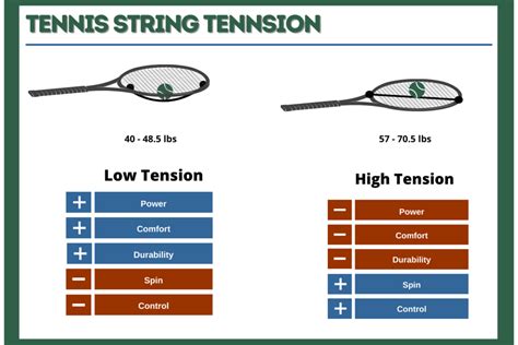 tennis racquets 48/50 string tension chart